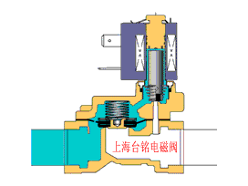 電磁閥工作原理